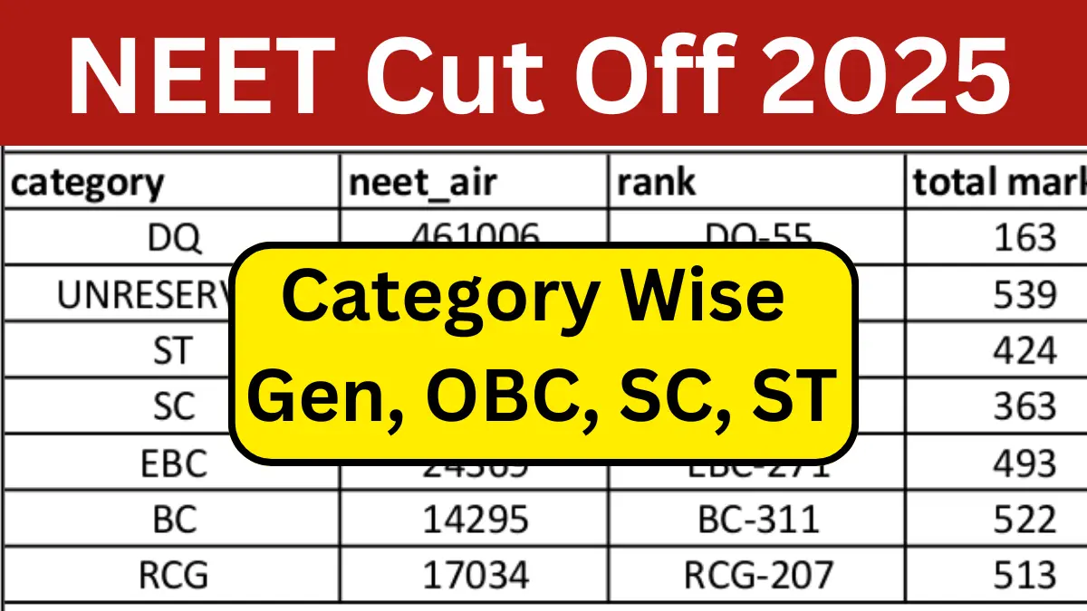 NEET Cut Off 2025